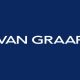 akcja promocyjna vangraff